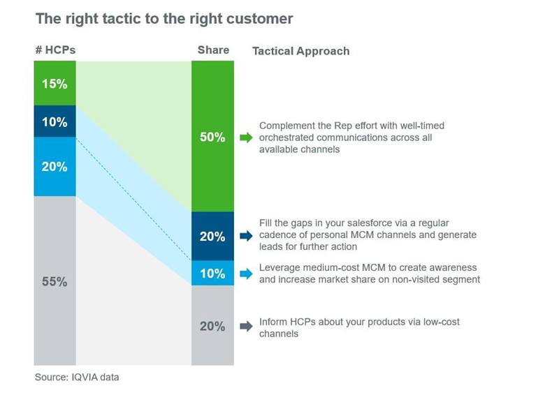 Maximizing MCM Multichannel Marketing Impact