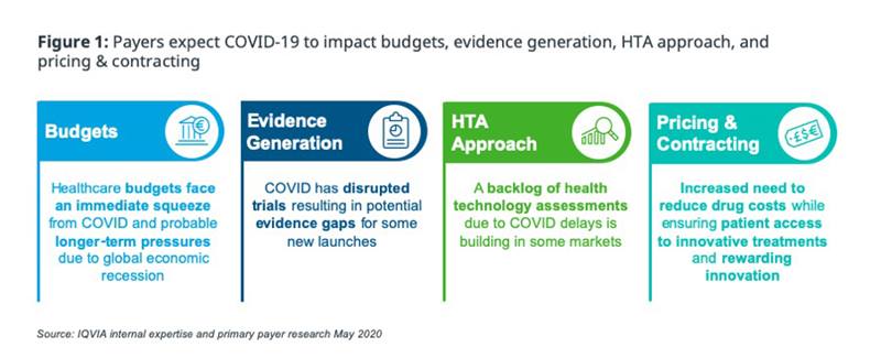 4 pillars of Pricing and Market Access decision making chart