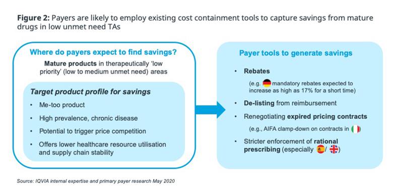 short term savings figure 2