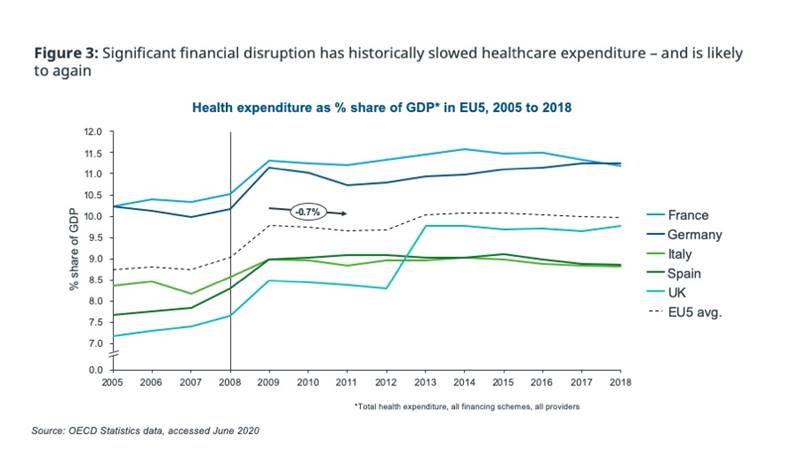 Health expenditure graph