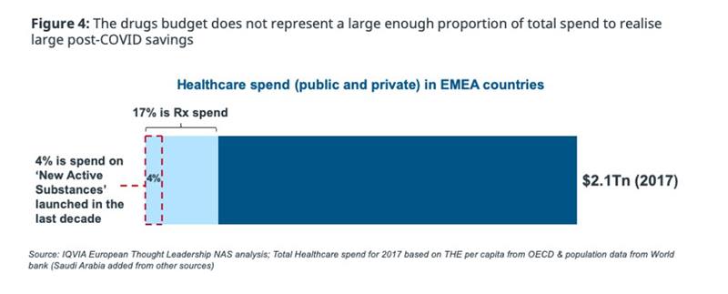 healthcare spend