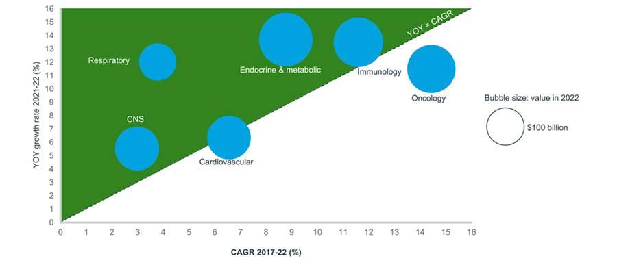 IQVIA MIDAS Disease