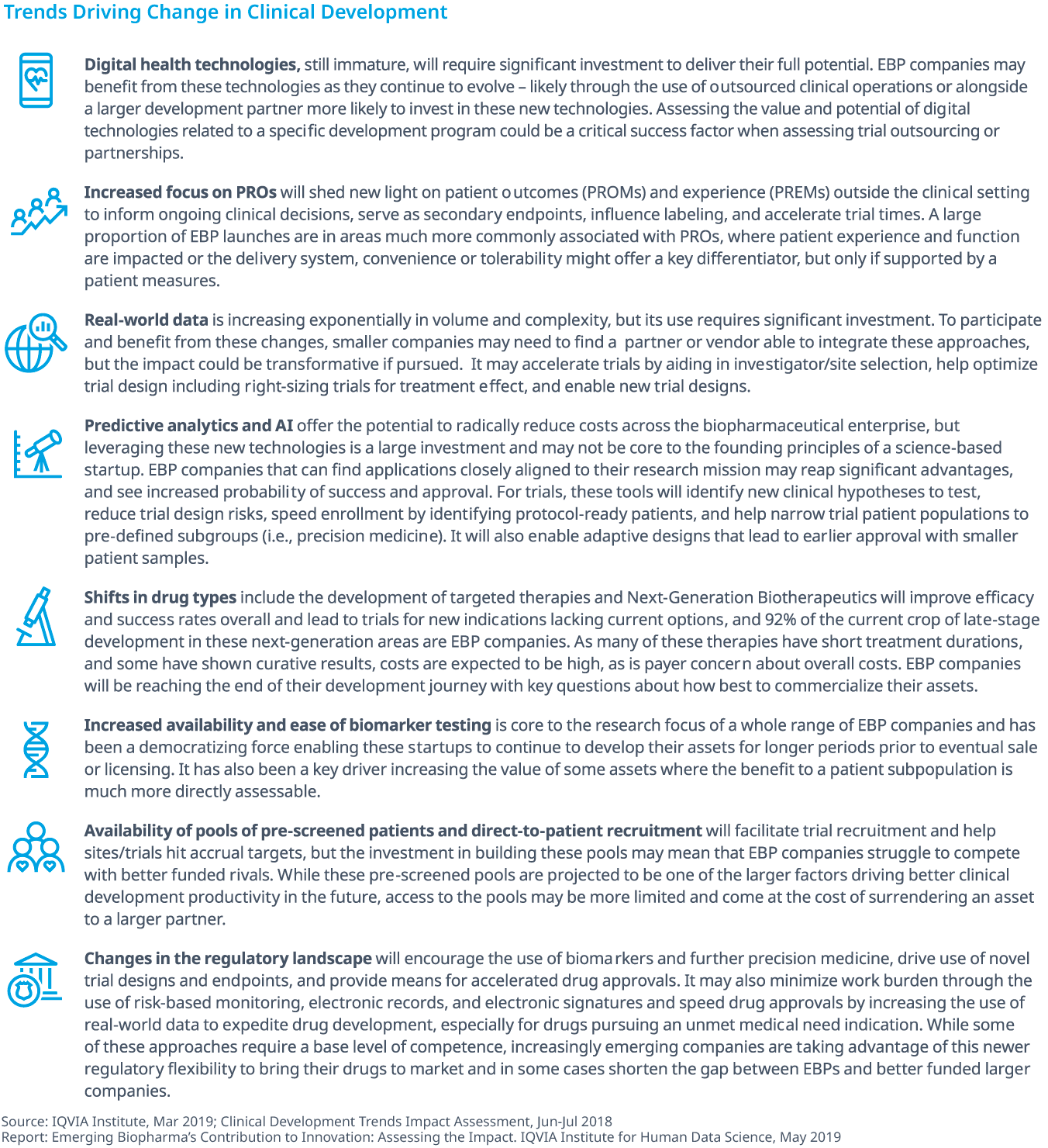 Chart 33: Trends Driving Change in Clinical Development