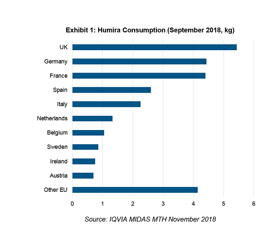 Exhibit 1 Humira Consumption