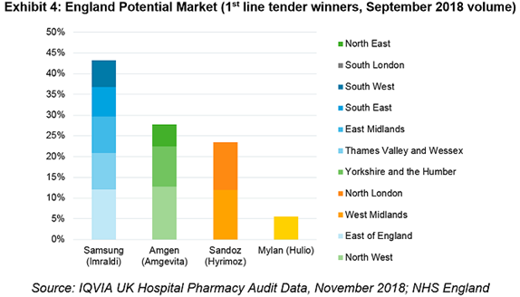 Exhibit 4 England Potential Market